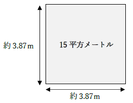 15平方メートルの広さはどのくらい