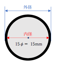 15φの内径、外径