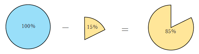 15％オフはいくらか