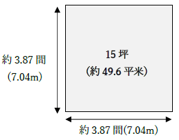 15坪はどのくらいの広さ