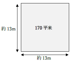 170平米の広さはどのくらい