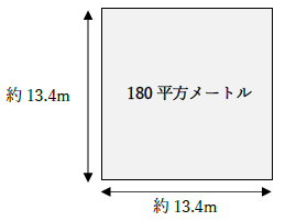 180平方メートルの広さ