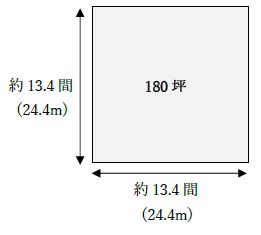 180坪の広さはどのくらい