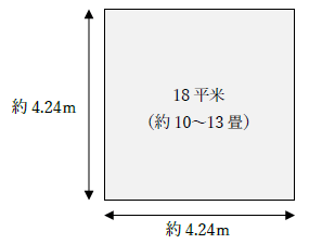 18平米の広さと計算