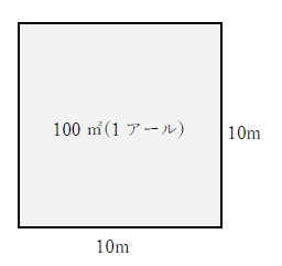 100平方メートルは何アール