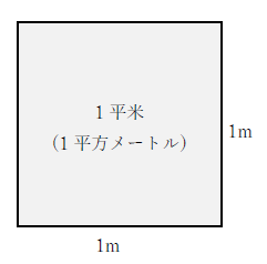 1平米と1平方メートル