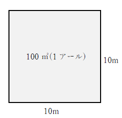 1平方メートルは何アール？