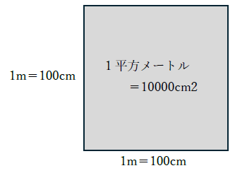 1平方メートルは何平方センチメートル