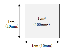 1平方センチメートルは100平方ミリメートル