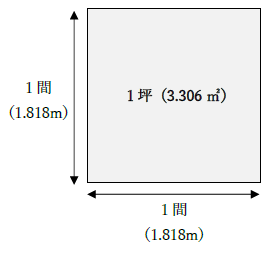 1間と1坪の関係