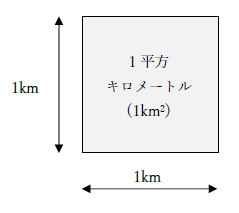 1平方キロメートル(1km2)の広さ