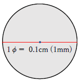 1φの直径