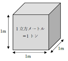 1立方メートルの水の質量