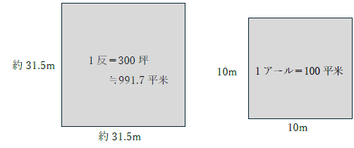 1反は何アール 