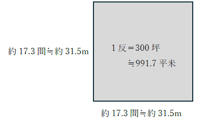 1反は何坪