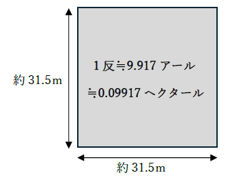 1反は何アール、何ヘクタール