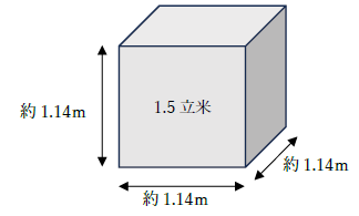 1.5立米はどのくらいの量