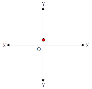 図　1次関数のグラフと分数