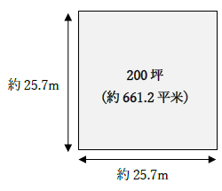 200坪の広さはどのくらい