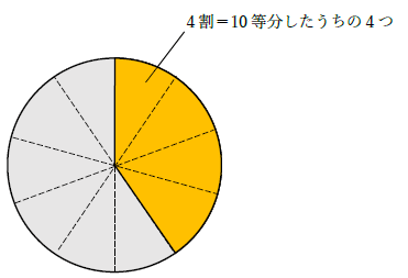 2000円の4割