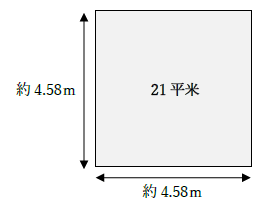 21平米はどのくらいの広さ