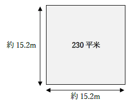 230平米の広さ