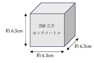 250立方センチメートルはどのくらい