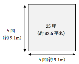 25坪はどのくらいの広さ