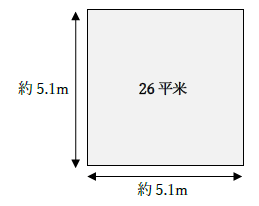 26平米は何メートル