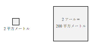 2アールと2平方メートルの関係