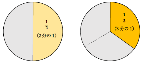 2分の1、3分の1の意味