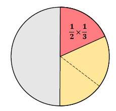 2分の1×3分の1の意味