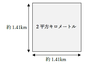 2平方キロメートルの広さ