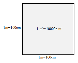 1平方メートルは何平方センチメートル