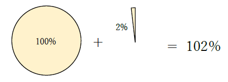 2パーセントアップ