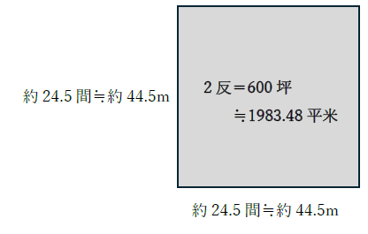 2反の大きさ