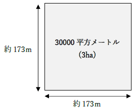 30000平方メートルの広さ