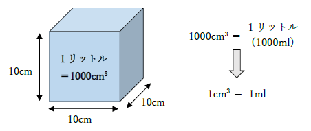 mlとccの関係