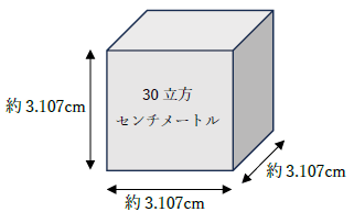 30立方センチメートル一辺の長さ