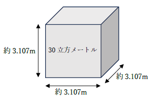 30立方メートルの大きさ