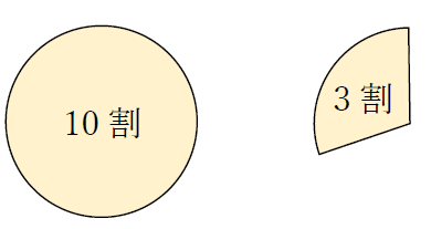 15万の3割の値と計算