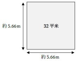 32平米はどのくらいの広さ