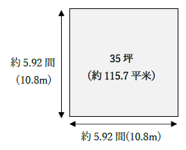 35坪はどれくらい