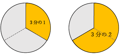 3分の1×2の答え