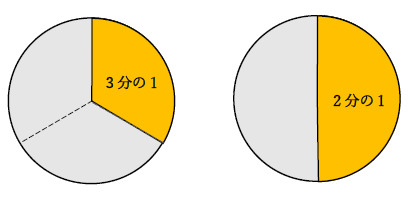 3分の1と2分の1