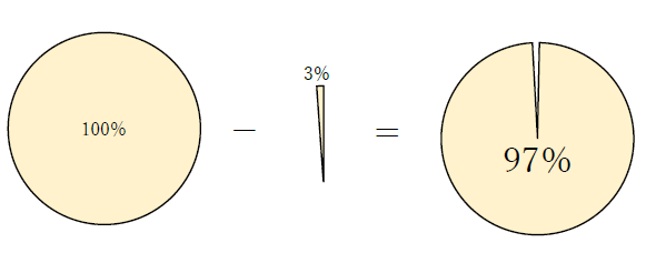 3パーセントオフの計算