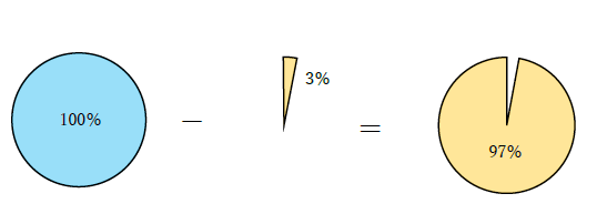 3%割引の計算