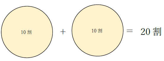 10割増しの計算と意味