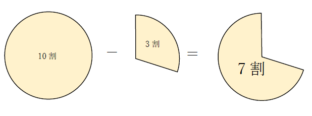 1800円の3割引