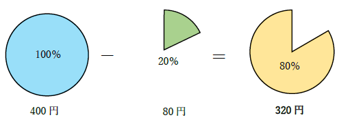 400円の20パーセント引き